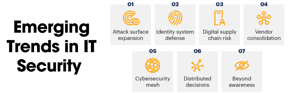 Emerging Trends in IT Security Emerging Trends in IT Security