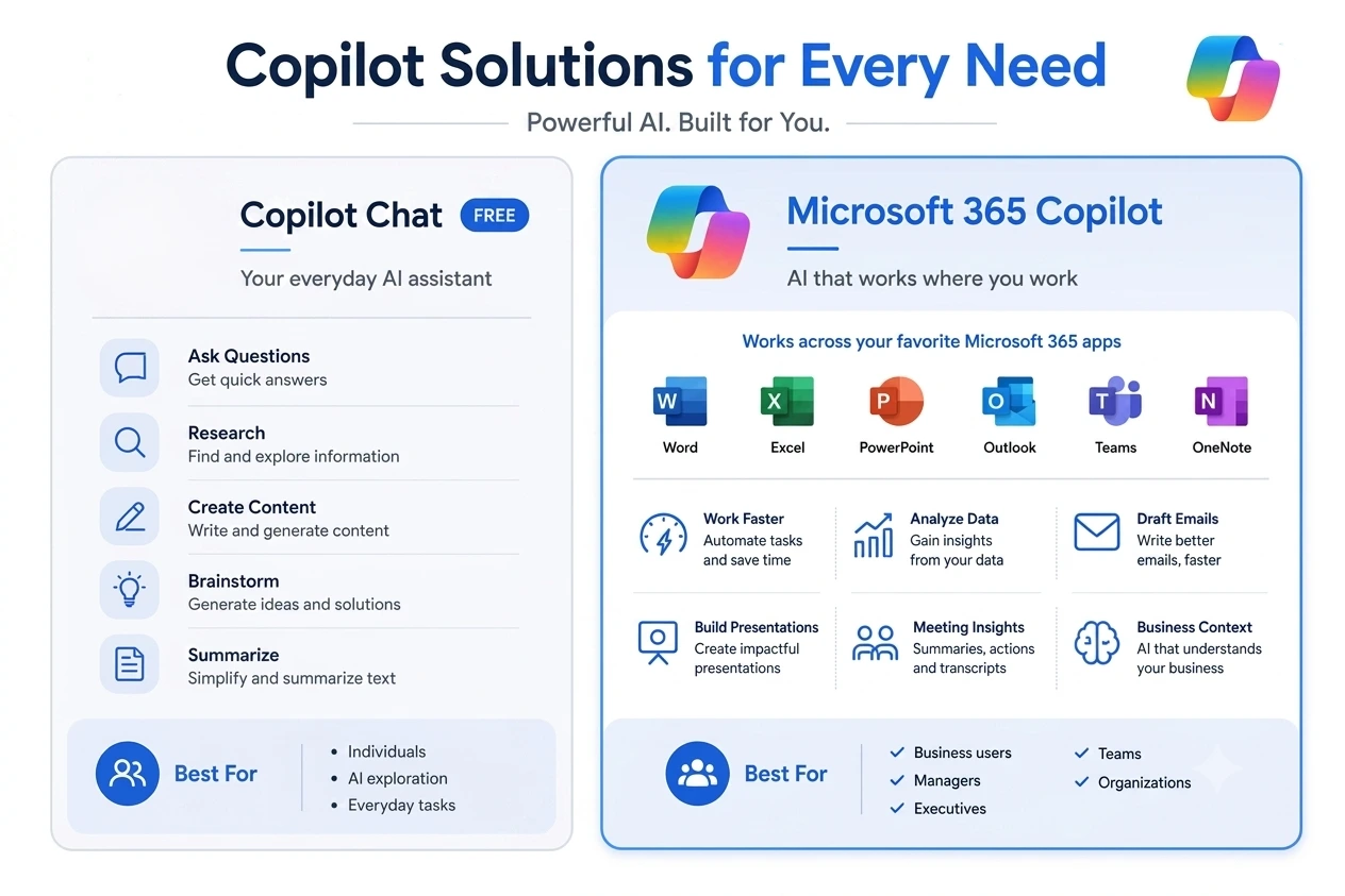Microsoft 365 Copilot