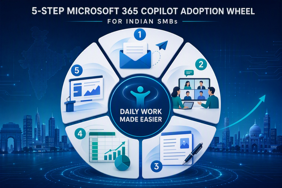 Microsoft 365 Copilot rollout